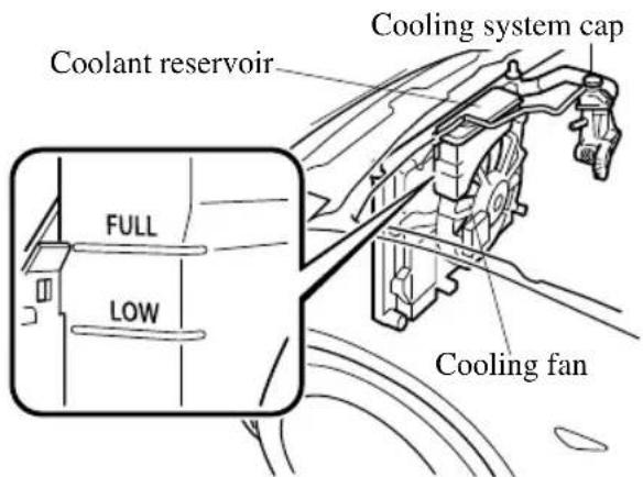 Coolant reservoir Cooling system cap FULL LOW Cooling fan