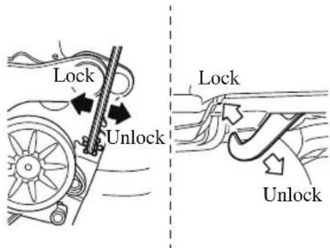 Lock Unlock Lock Unlock