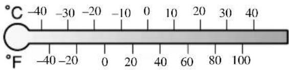 °C -40 -30 -20 -10 0 10 20 30 40 °F -40 -20 0 20 40 60 80 100