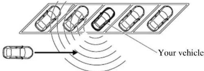 Your vehicle