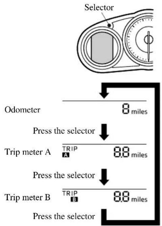 MAZDA MX-5 (2020) - ▼ Odometer, Trip Meter and Trip Meter Selector (Without Multi-information Display) - 1