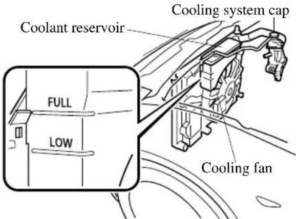 Coolant reservoir Cooling system cap FULL LOW Cooling fan
