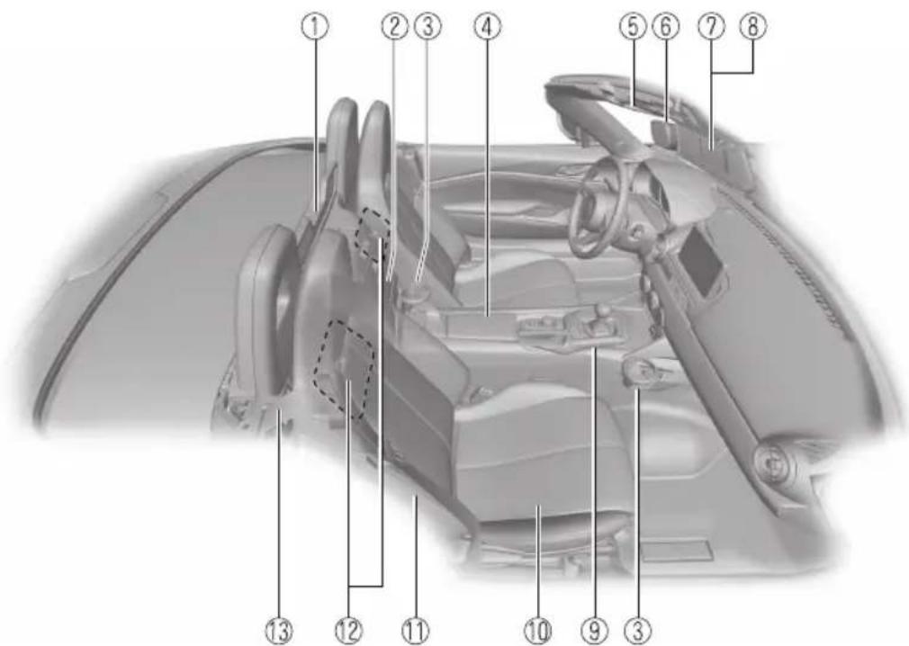 Labeled diagram of a car interior showing numbered parts for identification