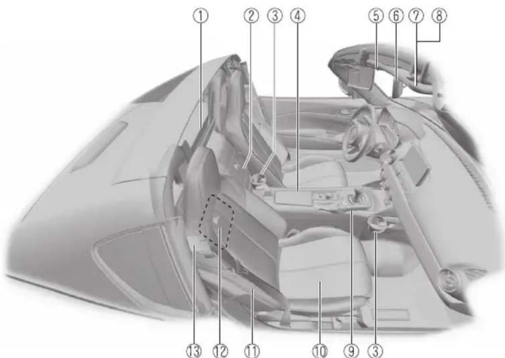 Labeled diagram of a car interior showing numbered parts for identification
