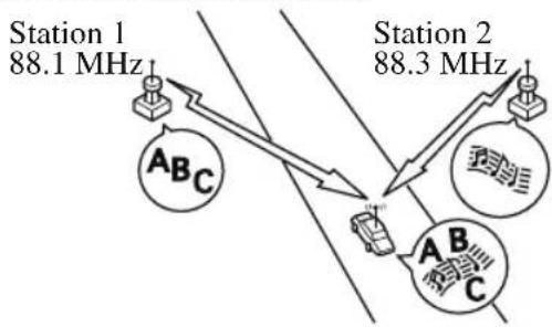 Station 1 88.1 MHz ABC Station 2 88.3 MHz A B C