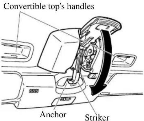 Convertible top's handles Anchor Striker