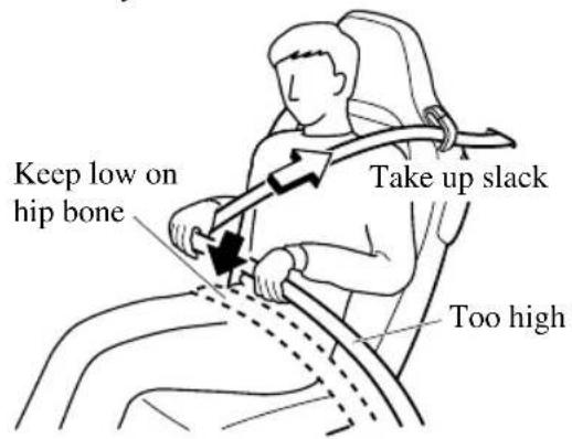 Keep low on hip bone Take up slack Too high