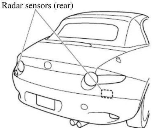 Radar sensors (rear)