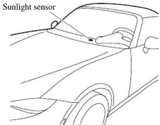 Sunlight sensor