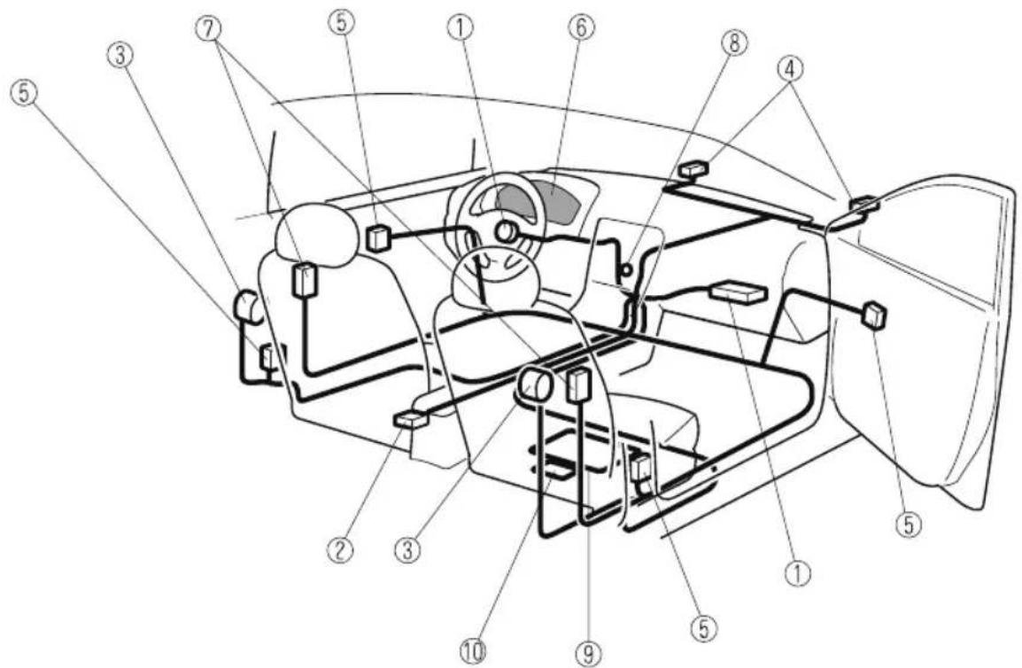 Labeled diagram of a car interior showing numbered components for identification