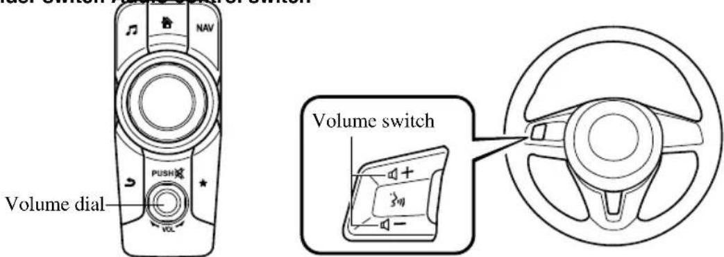 Volume dial PUSH VOL NAV Volume switch