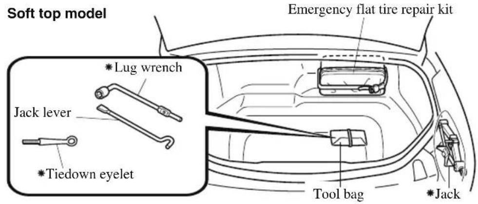 Soft top model Emergency flat tire repair kit *Lug wrench Jack lever *Tiedown eyelet Tool bag *Jack