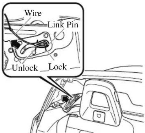 Wire Link Pin Unlock Lock