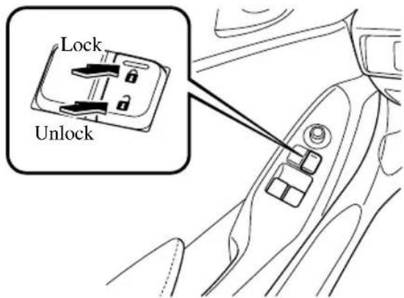 Lock Unlock