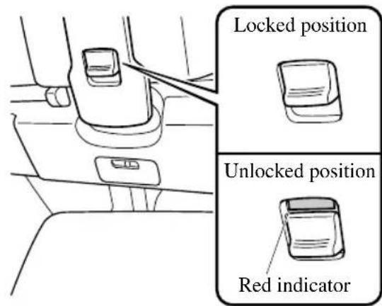 Locked position Unlocked position Red indicator