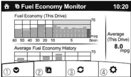 MAZDA MX-5 (2020) - Fuel Economy Monitor - 1