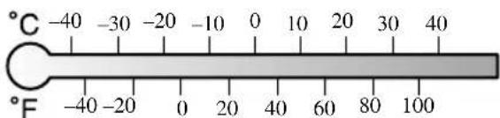 °C -40 -30 -20 -10 0 10 20 30 40 °F -40 -20 0 20 40 60 80 100