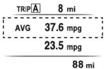 MAZDA MX-5 (2020) - ▼ Average Fuel Economy - 1