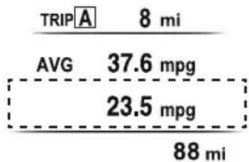 MAZDA MX-5 (2020) - ▼ Current Fuel Economy - 1