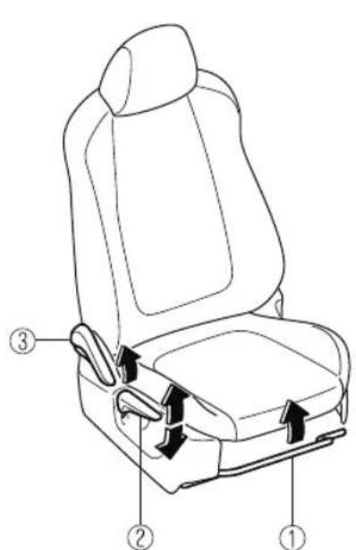 Diagram of a car seat with numbered parts indicating different seat positions or movement directions.