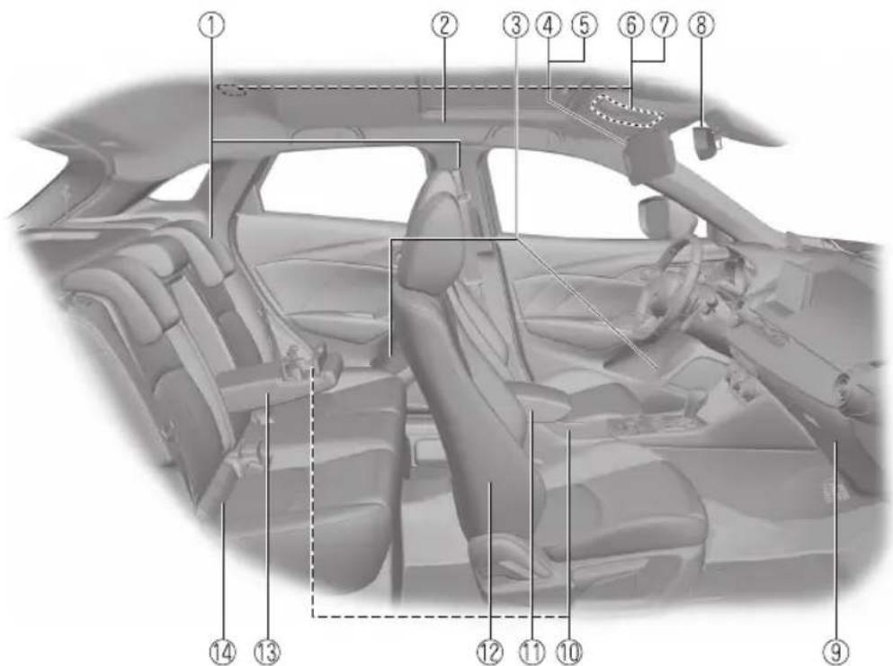Diagram of a car interior with numbered labels pointing to various sections of the dashboard and seat area.
