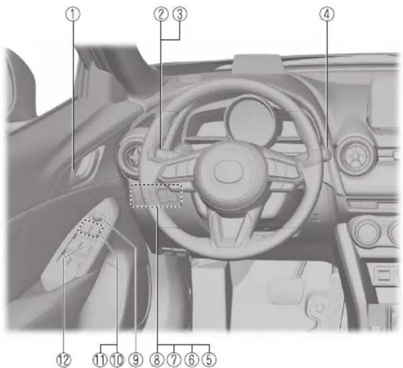 Diagram of a car interior with numbered labels pointing to various dashboard and steering areas.