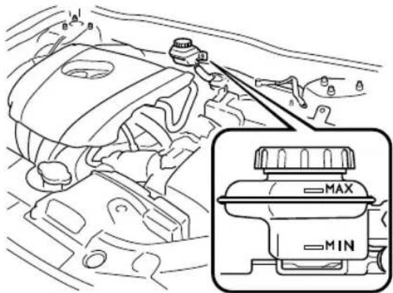 Diagram showing car engine fuel injection setup with MAX and MIN labels, including a zoomed-in inset of the valve mechanism.