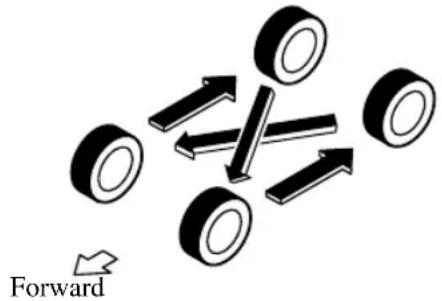 Forward