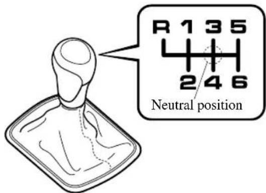 R 1 3 5 4 4 4 2 4 6 Neutral position