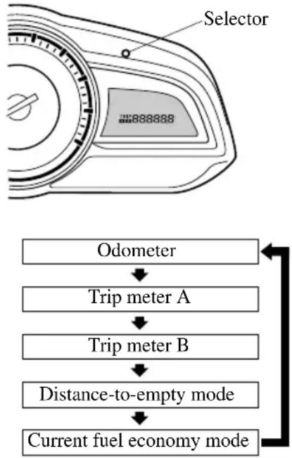 MAZDA CX-3 (2020) - ▼ Odometer, Trip Meter, Trip Computer and Trip Meter Selector\* - 1