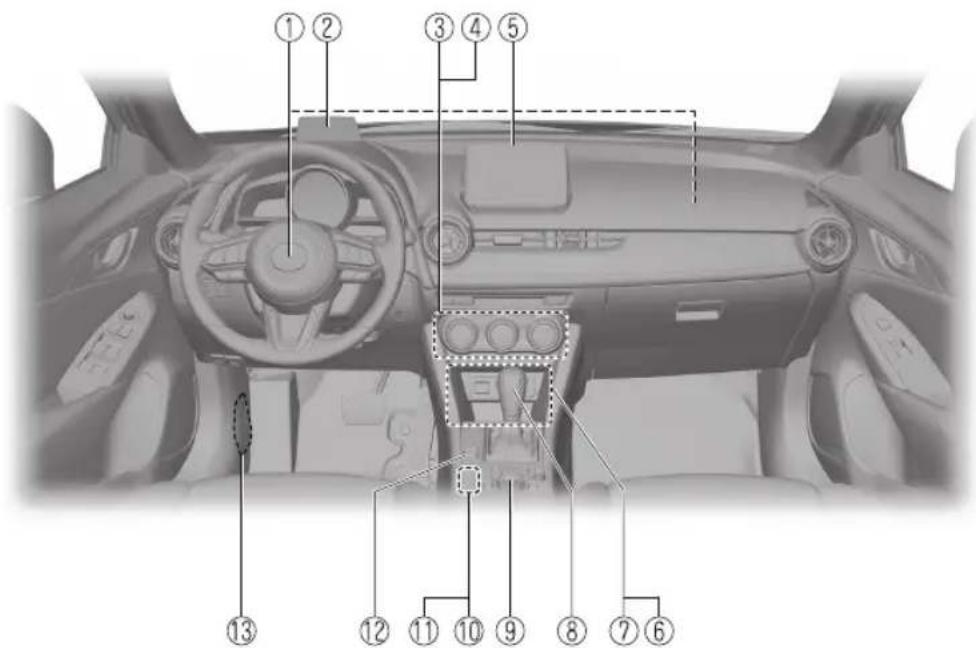 Diagram of a car interior with numbered parts for identification and assembly reference.