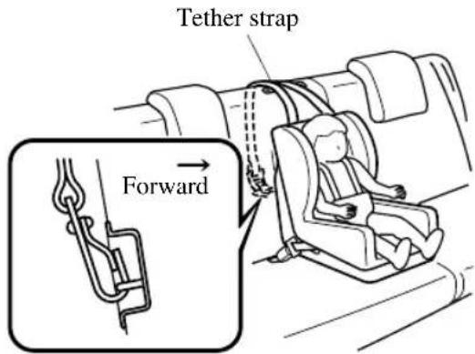 Tether strap Forward