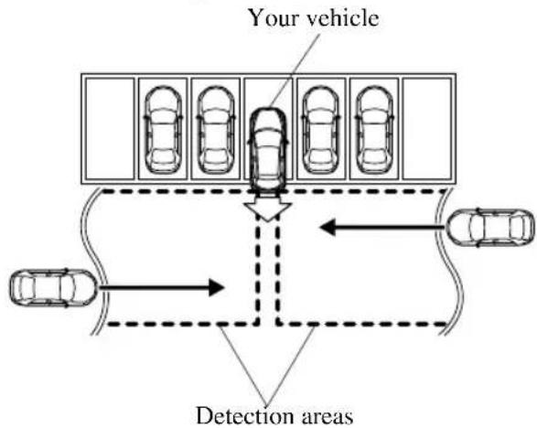 Your vehicle Detection areas