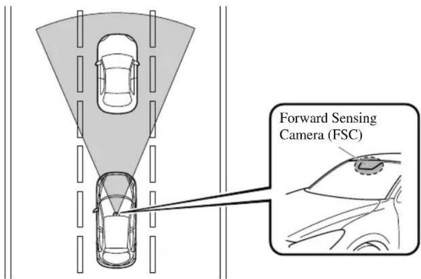 Forward Sensing Camera (FSC)