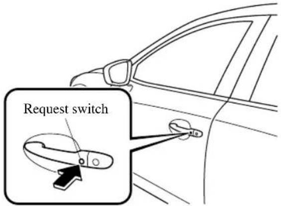 Request switch