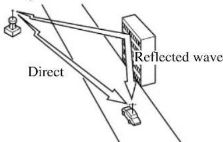 Direct Reflected wave