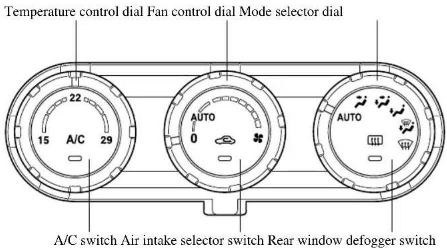Temperature control dial Fan control dial Mode selector dial 22 15 A/C 29 AUTO 0 AUTO A/C switch Air intake selector switch Rear window defogger switch