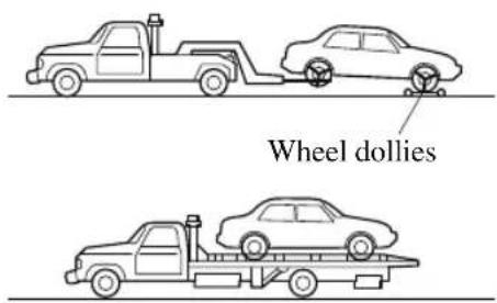 Wheel dollies