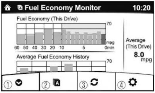 MAZDA CX-3 (2020) - Fuel Economy Monitor\* - 1