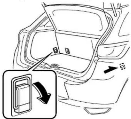 Diagram showing car interior compartment with a door lock and directional arrow indicating rotation or change