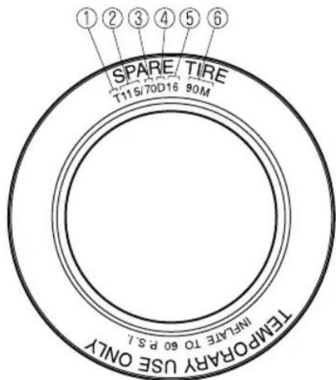 ① ② ③ ④ ⑤ ⑥ SPARE TIRE T115/70D16 90M TEMPORARY USE ONLY INFRAFE TO 60 P S L.