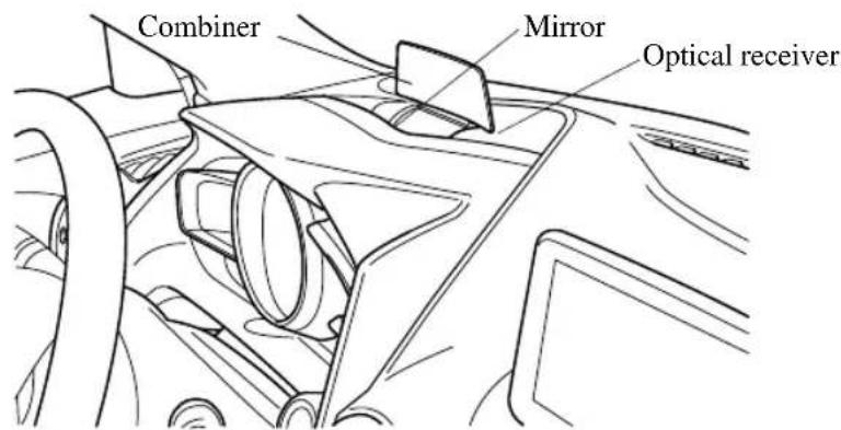 Combiner Mirror Optical receiver