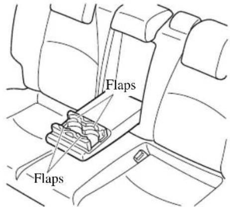 Flaps Flaps