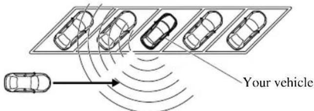 Your vehicle