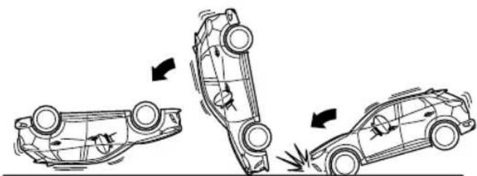 MAZDA CX-3 (2020) - Limitations to roll-over detection: - 1