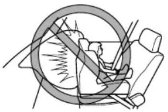 MAZDA CX-3 (2020) - Never use a rear-facing child-restraint system in the front seat with an air bag that could deploy: - 1