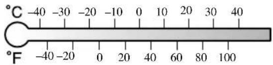 °C -40 -30 -20 -10 0 10 20 30 40 °F -40 -20 0 20 40 60 80 100