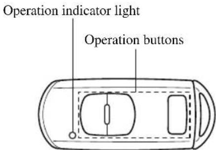 Operation indicator light Operation buttons