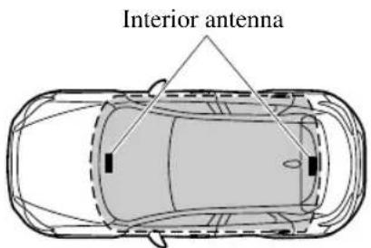 Interior antenna