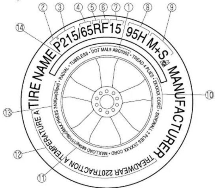 TIRE NAME P215/65RF15 95H M+S MANUFACTURER TREADWEAR 220TRACTION A TEMPERATURE A RADIAL • TUBELESS • DOT MAL6 ABC0302 • TREAD 4 PLIES • 2XXXX CORD • SIS • FLAM30S • PLIES 2XXXX CORD • MAX LOAD 68549115108106-108106-108106 13 12 11 10 9 8 7 6 5 4 3 2 ① ② ③ ④ ⑤ ⑥ ⑦ ⑧ ⑨ ⑩